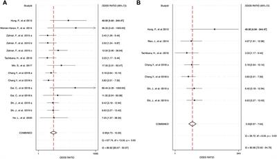 Salivary miRNAs as auxiliary liquid biopsy biomarkers for diagnosis in patients with oropharyngeal squamous cell carcinoma: a systematic review and meta-analysis